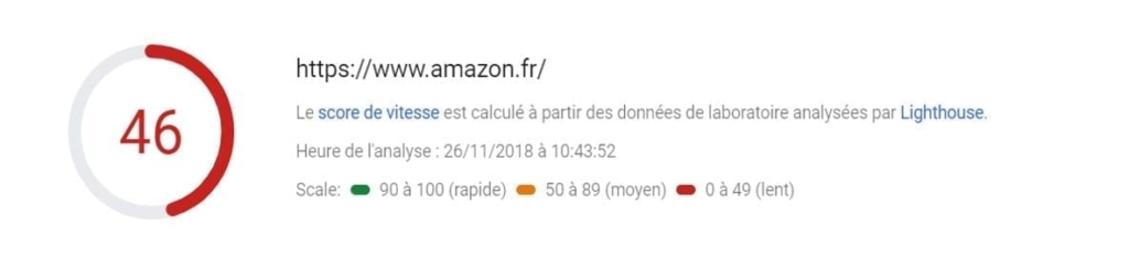 De score van PageSpeed Insights voor Amazon.fr