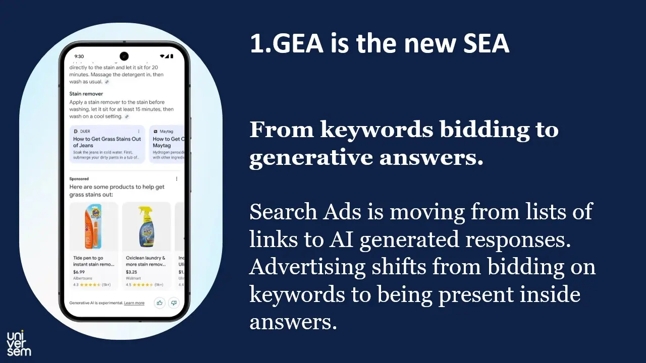 Van SEA naar GEA, generatieve reclame en AI