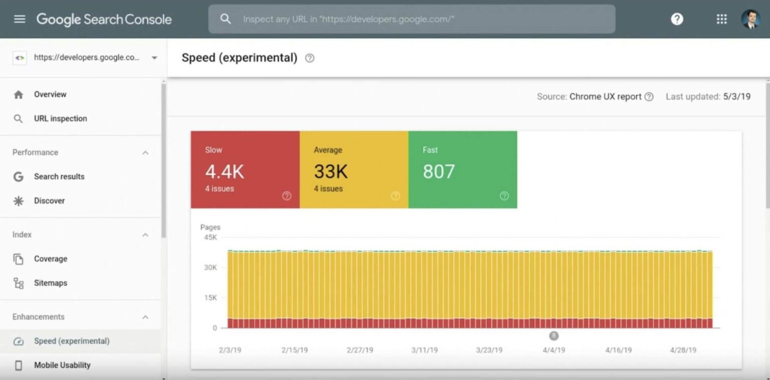 Google speed. Google консоль. Ранжирование в анализе. Отчет по прибыли Google Console. Google search Console количество показов.