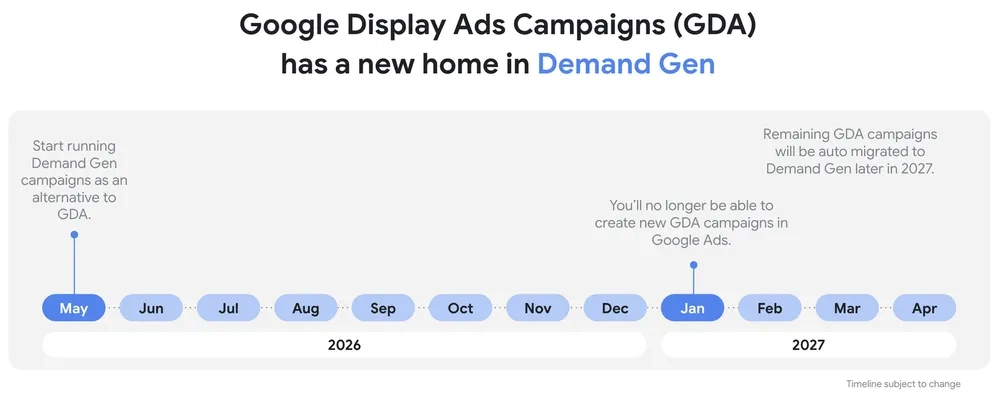 Display to Demand Gen migration in Google Ads — timeline and steps 2026-2027