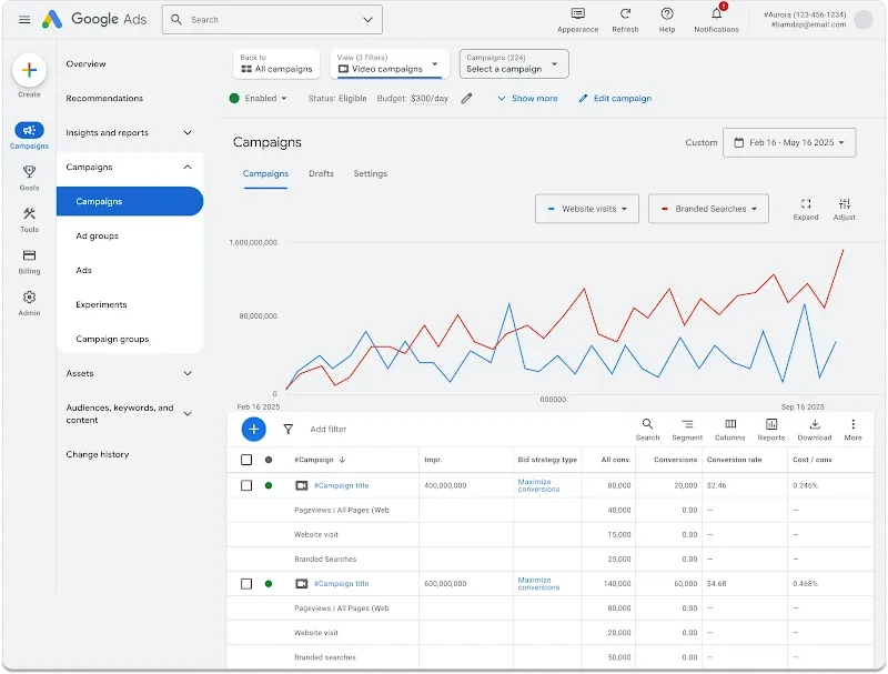 Attributed Branded Searches in Google Ads — metric for YouTube's impact on brand searches