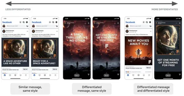 Creative Diversity Meta Ads