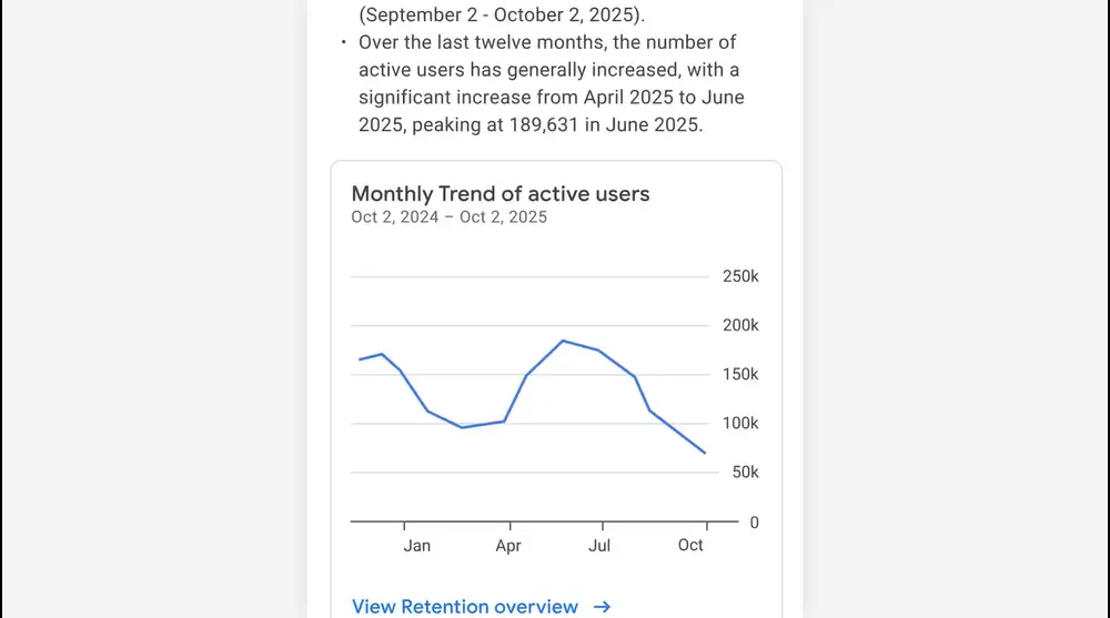 capture d'écran GA4