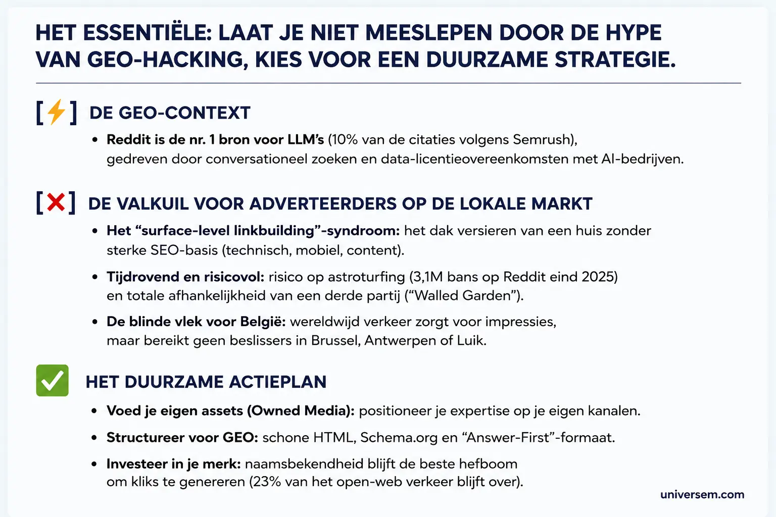 Reddit SEO en GEO zichtbaarheid, AI-citaties, LLM-vermeldingen en merkautoriteit