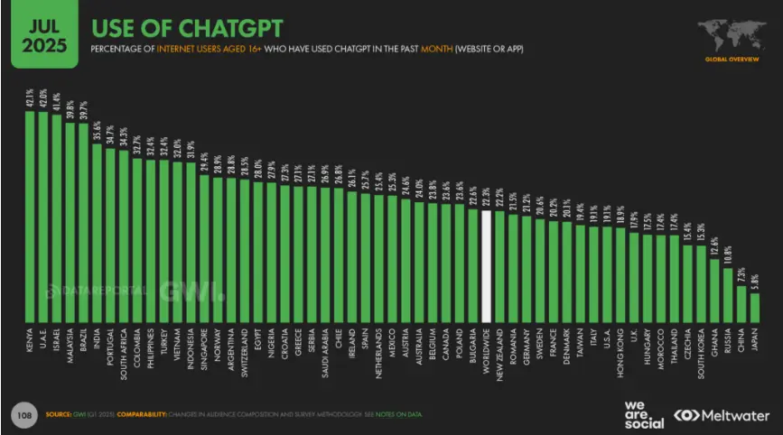 ChatGPT Usage Statistics in Belgium