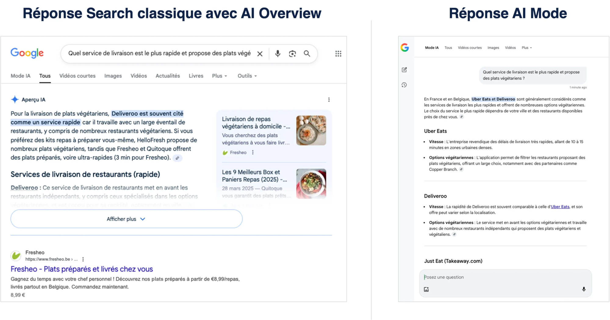 Illustration of a performance dashboard for digital campaigns