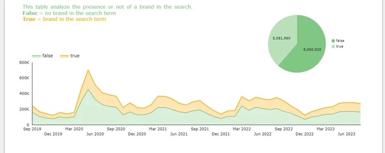 electric bikes brand web searches