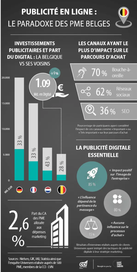 info-onlineadvertising-cci-e1547567997787